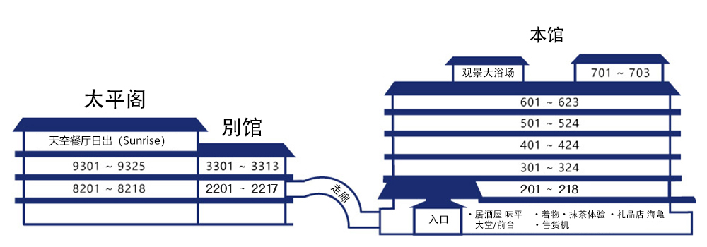 御前崎大酒店見取り図