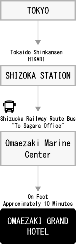 For Those Coming From Tokyo By Train or Bus